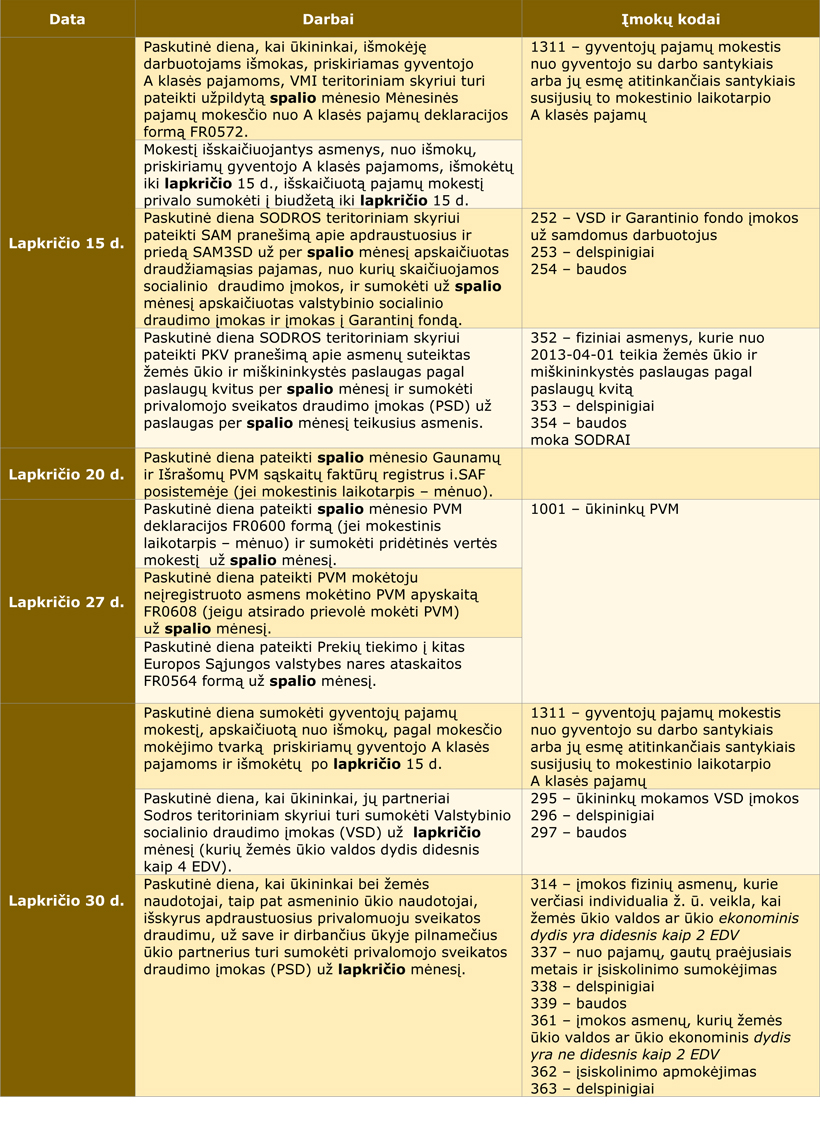 Web-Lapkricio-menesio-darbai