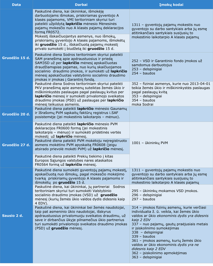Web-gruodzio-men-darbai