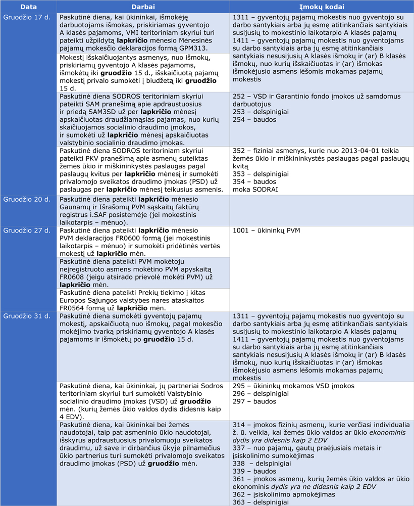 Web-gruodzio-darbai