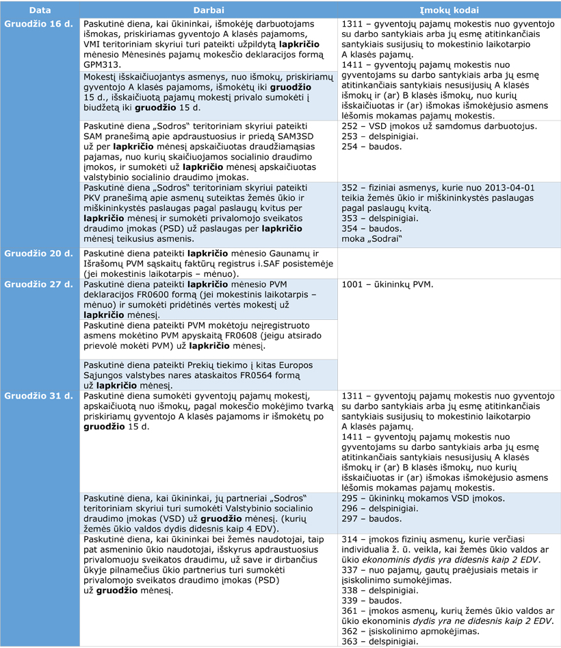 Web-gruodzio-darbai