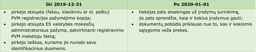 Web-lentele2