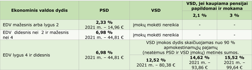 WEb-lentele