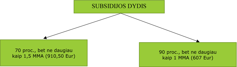 Web-pav3