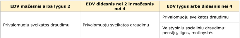 Web-lentele1