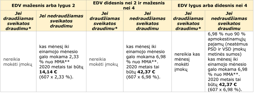 Web-lentele2