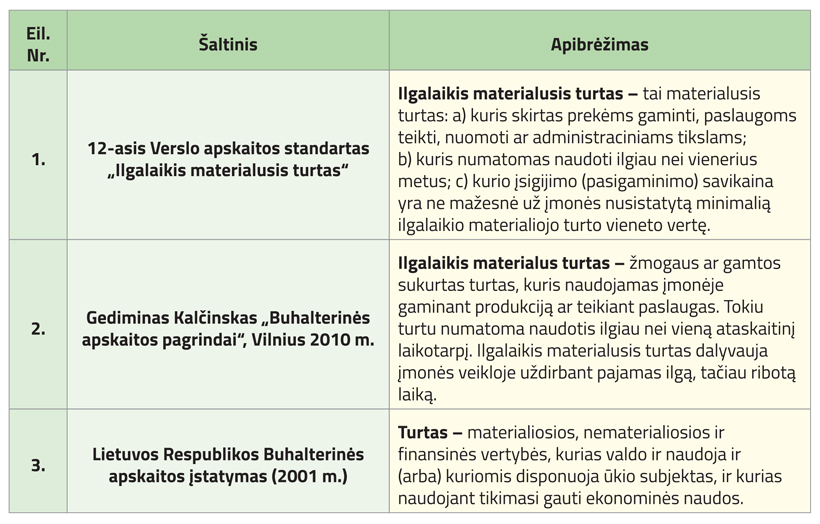 LENTELE I STRAIPSNI