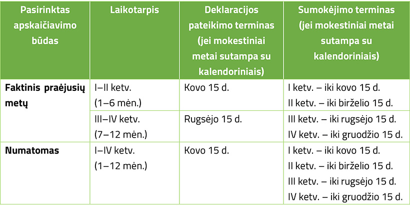 lentele zalia