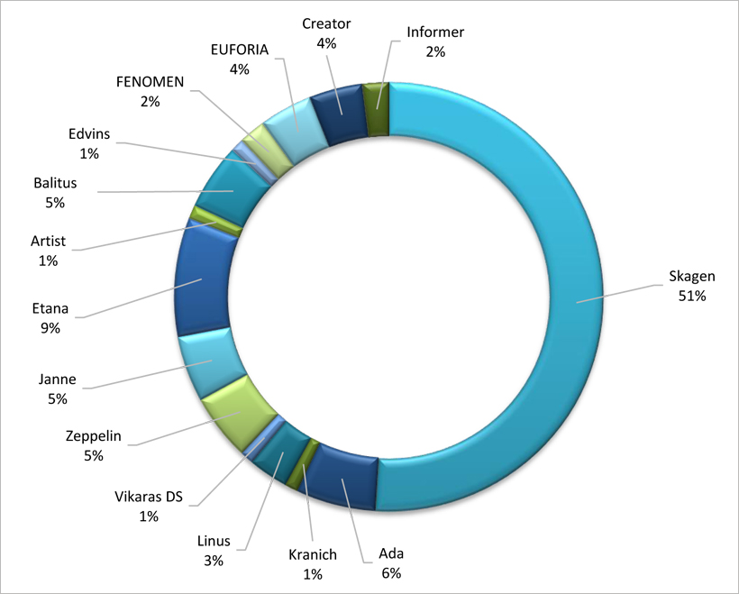 Web-pav11