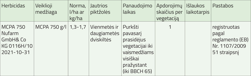 agro lentele