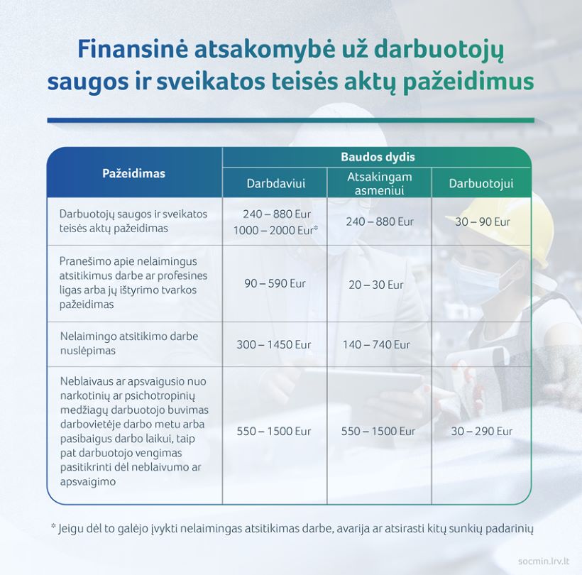 Atsakomybe_uz_pazeidimus_2021_V