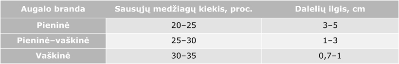 Web-lentele3