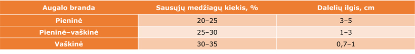 Web-lentele