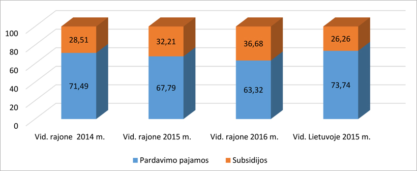 Web-pav2