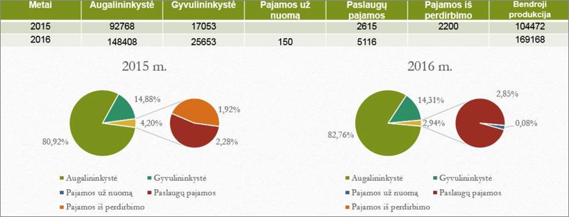 Web-pav5-Anyks