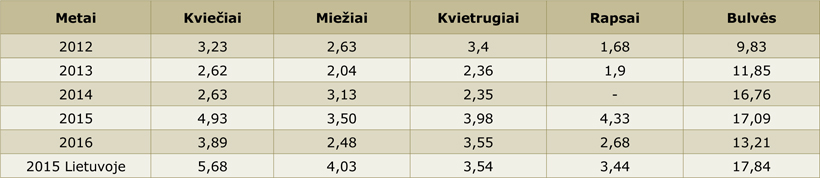 Web-lentele1-Igna