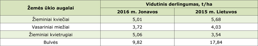 Web-lentele1-Jonava