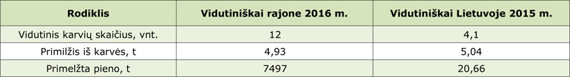 Web-lentele2-Jonava