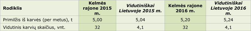 Web-lentele2-Kelmes