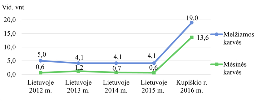 Web-pav1-Kupis