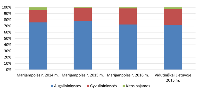 Web-pav1-Marij