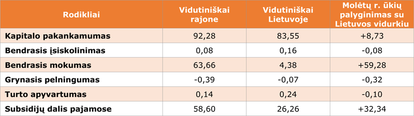Web-lentele2-UADT