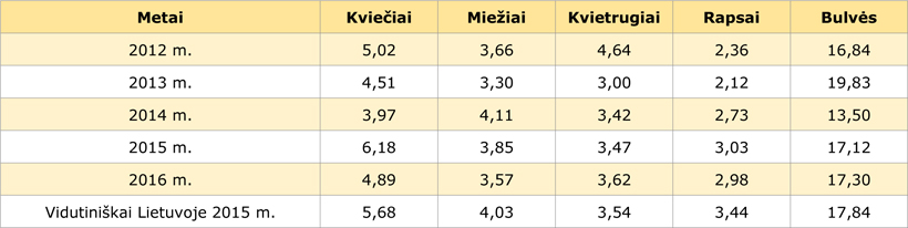 Web-lentele1-panev