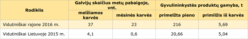 Web-lentele2-panev