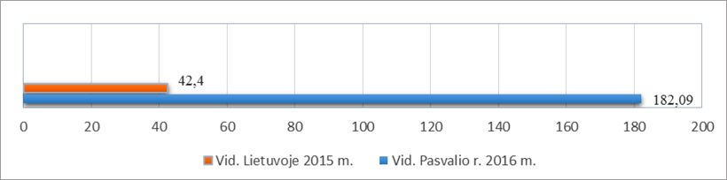 Web-pav1-UADT