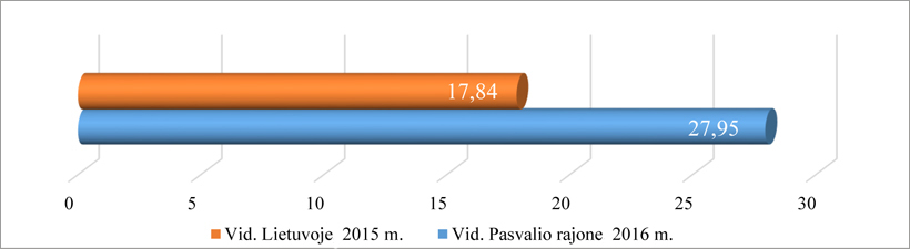 Web-pav3-UADT