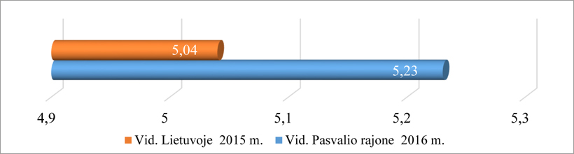 Web-pav4-UADT