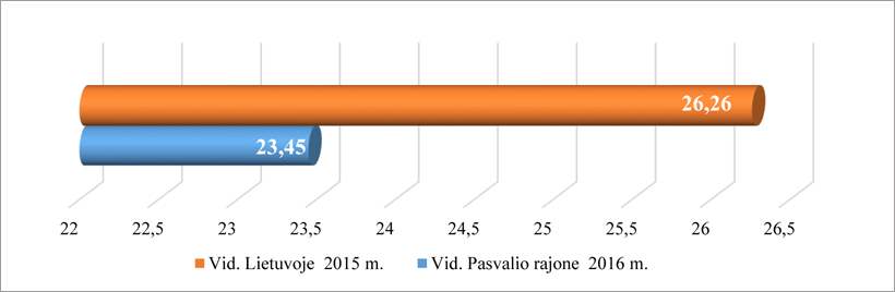 Web-pav6-UADT