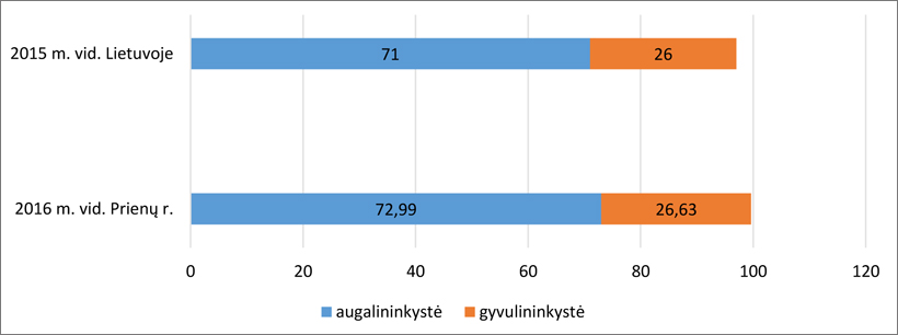 Web-pav3-prienu