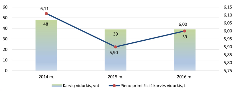 Web-pav1-Sakia