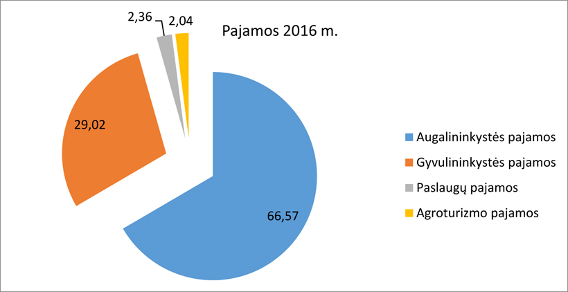 WEb-pav4-Salcininku
