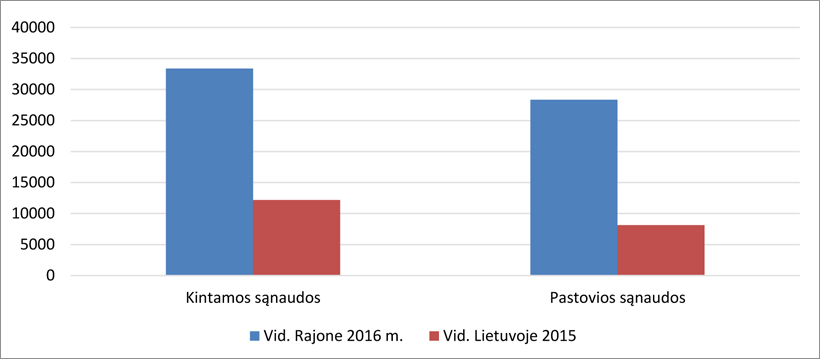 WEb-pav5-Salcininku