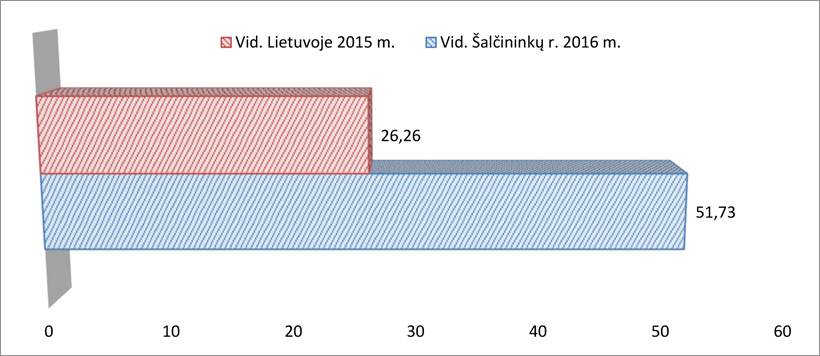 WEb-pav6-Salcininku