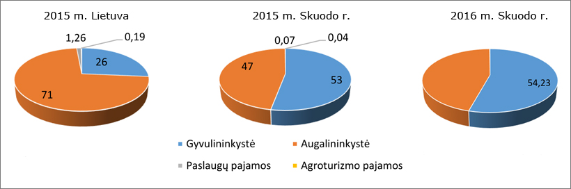Web-pav4-Skuo