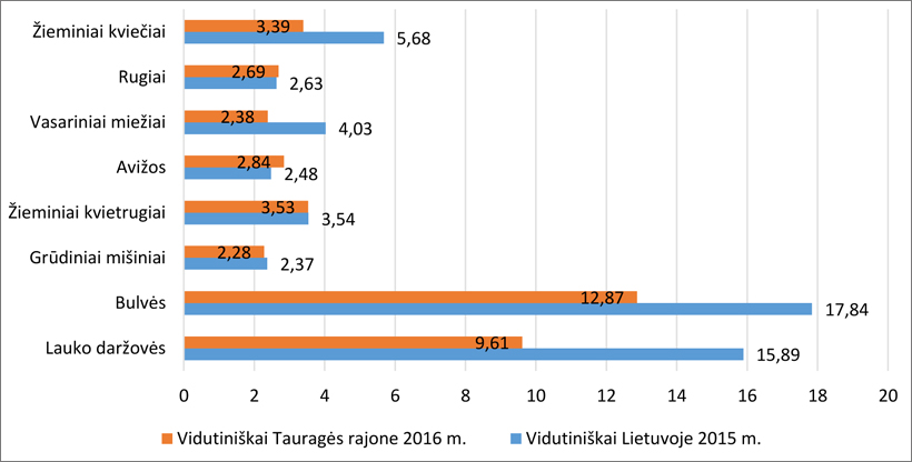 Web-pav1-Taurage