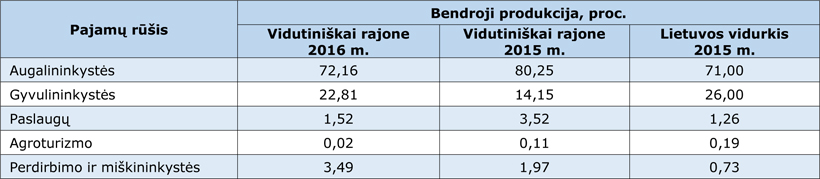 Web-lentele2-Trakai