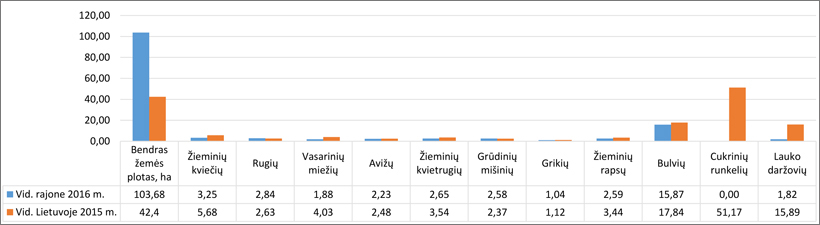Web-pav1-Ukmer