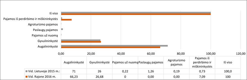 Web-pav3-Ukmer