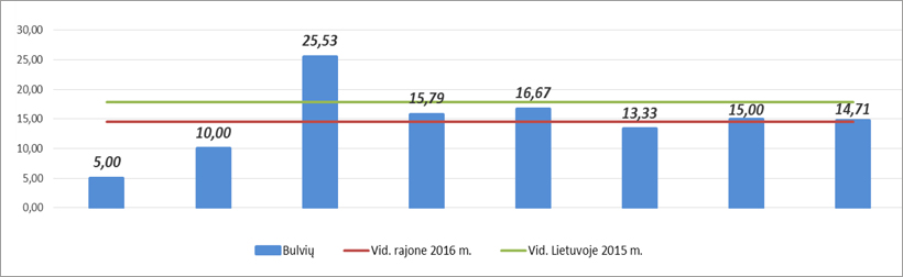 Web-pav2-UADT