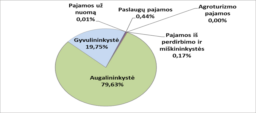 Web-pav3-UADT