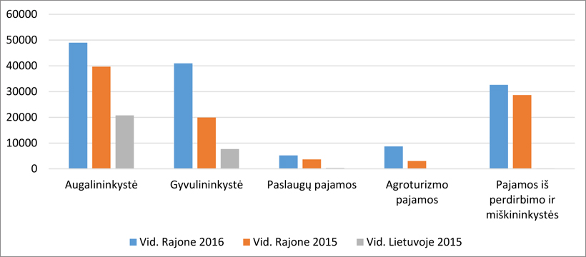 Web-pav2-Vilnius