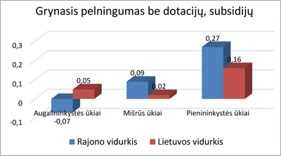 Web-pav2