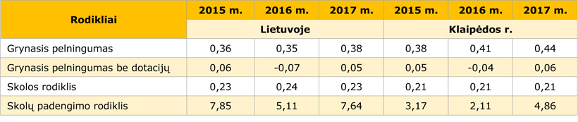 Web-lentele