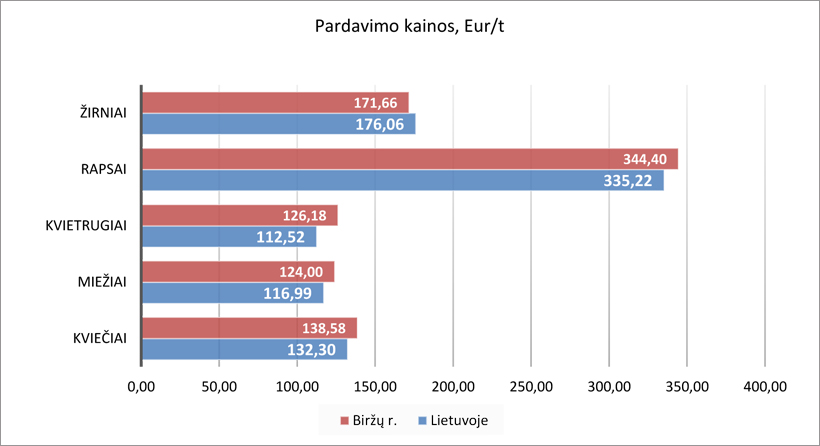 Web-pav2