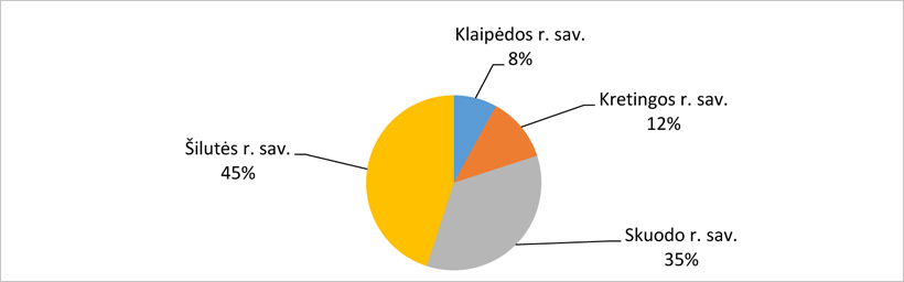 Web-pav1