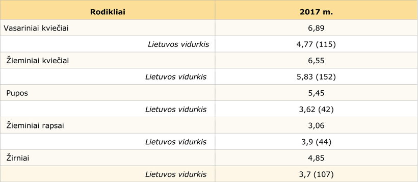 Web-lentele5