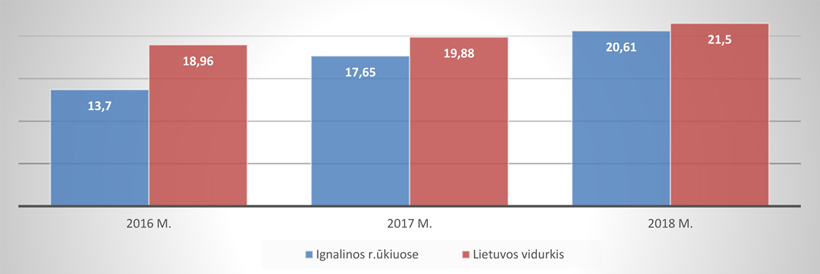 Web-pav1